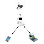 video-surveillance-ip-150x150