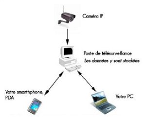 video-surveillance-ip-alarme-securite-occitanie-aso-toulouse-installateur-31-81-82