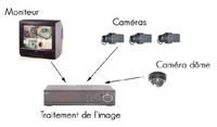 videosurveillance-alarme-securite-occitanie-aso-installateur-toulouse-31-81-82